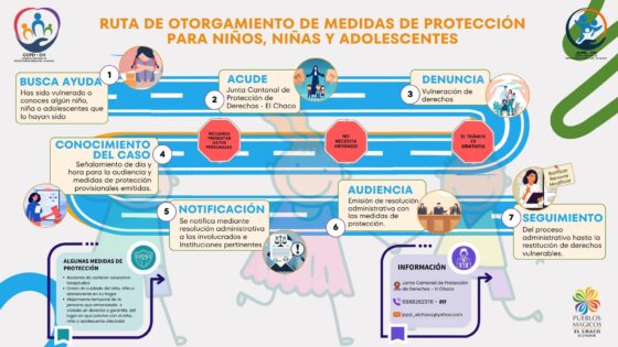 Ruta de Protección para Niños, Niñas y Adolescentes
