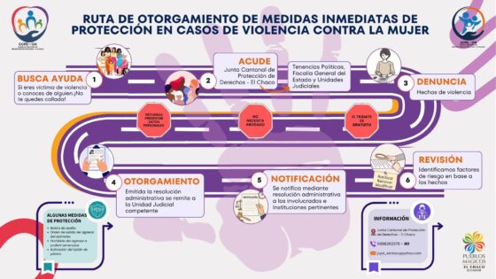 Ruta de Protección para Mujeres